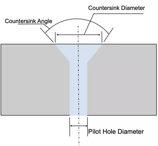 CNC Hole Design Guide: Countersink Holes, Hole Spacing, and Key Design Considerations 1 Countersink hole diagram showing pilot hole diameter, countersink diameter, angle, and depth dimensions.